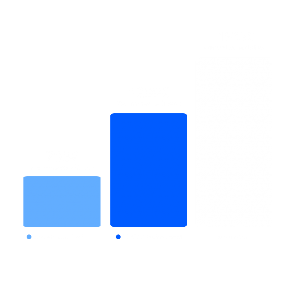 Precio ZWCAD vs AutoCAD